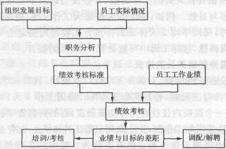 五、護理人員的績效考核